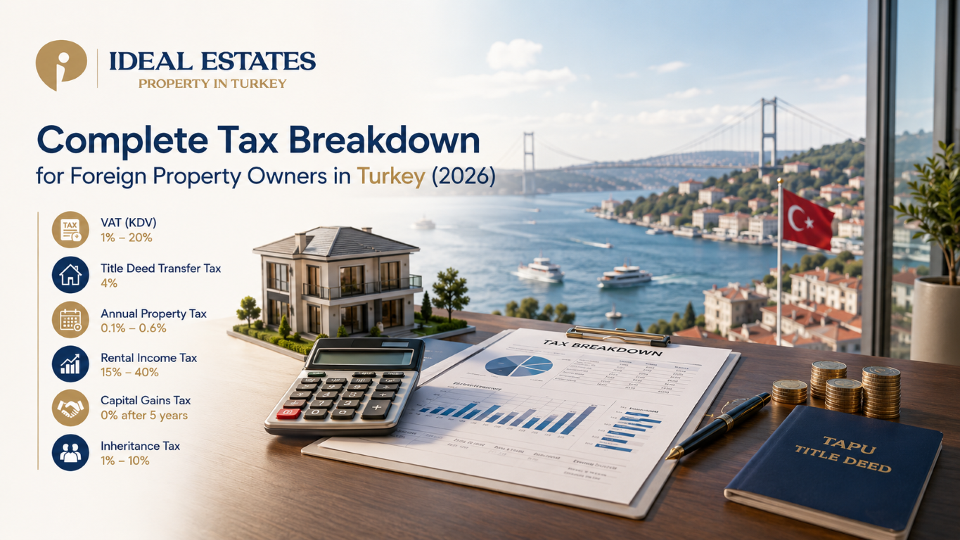 Turkey Property Tax Breakdown Guide