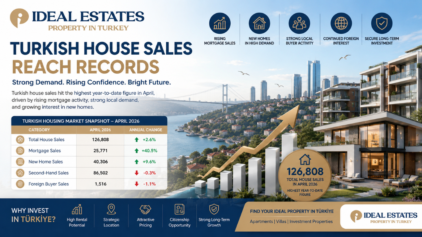Turkish House Sales Reach Records